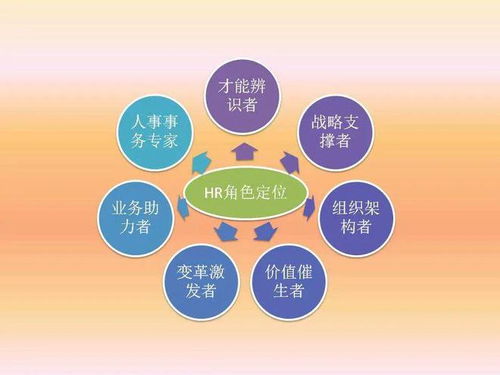 郭朝刚 谈人力资源管理高手的一级三品三重境界