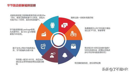 字节跳动人力资源体系分析