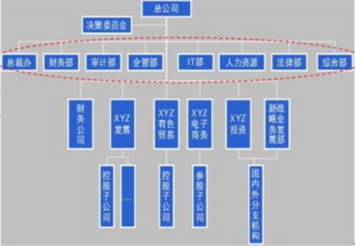 人力资源包括哪些指标