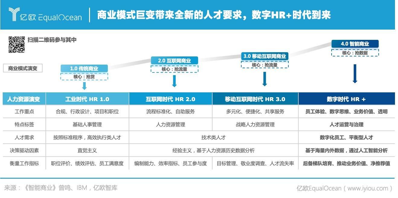 2021年人力资源数字化转型研究报告优质案例征集