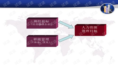 商业计划书 人力资源管理 商业计划书精品模板.ppt