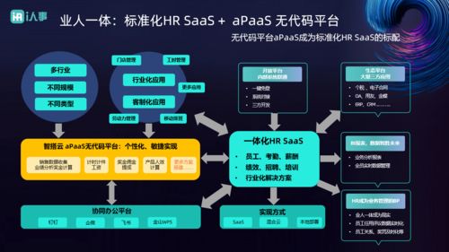 i人事以hr saas paas双引擎,驱动企业人力资源管理进入下半场