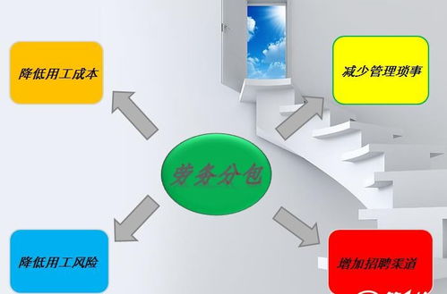 万古流芳门头沟区办理劳务派遣资质价格美丽