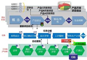 大型软件项目开发解决方案三要领 jasonhongcn的专栏 csdn博客
