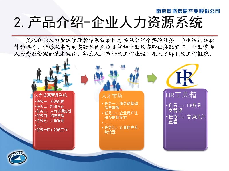 人力资源产品总体介绍