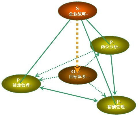 一家100人的工厂 怎样做人力资源管理啊 工厂之前没有这个部门 规章制度也没有