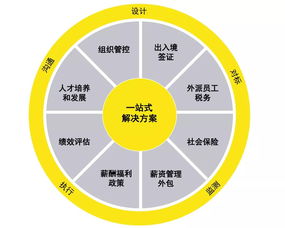 中国企业如何从容应对 走出去 过程中的人力资源挑战 上