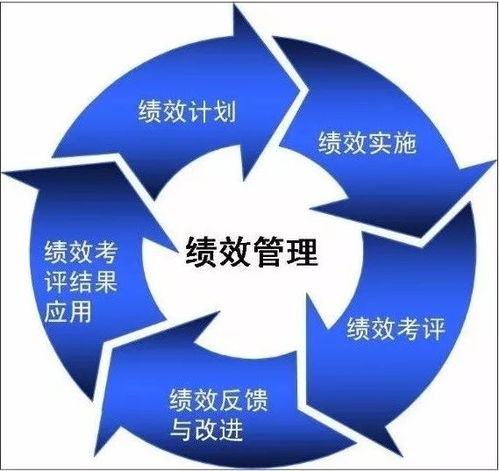9月5 6日 餐饮企业命脉 cba人力资源规划系统