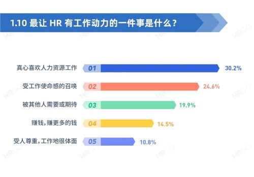 2020人力资源从业者现状调查