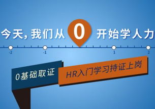 上海人力资源师培训 上海人力资源管理师培训 中华网