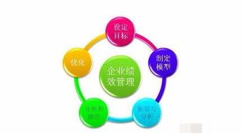 人力资源 薪酬管理