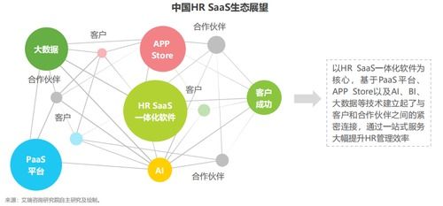 人力资源管理软件有哪些 i人事等一体化厂商受数字化转型企业青睐