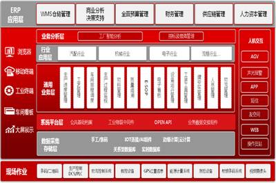 用友U8+