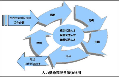 电大作业答案人力资源_2018人力资源管理专科作业答案