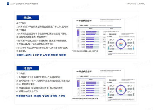 2020企业经营状况与招聘调查报告 人啊人
