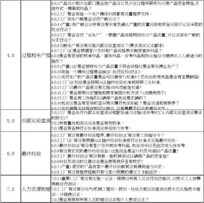 FCCA要求汇总表