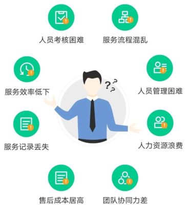 企业售后服务不容忽视,驼驮维保厂家版助力企业售后无忧!