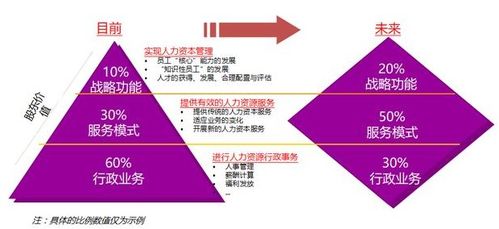 人力资源规划的工具 连载完结篇