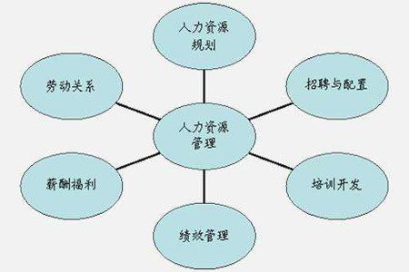 从员工意愿出发建立人力资源管理体系