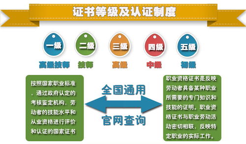 武汉人力资源管理师价格 四级人力资源管理师培训哪家好 武汉学哈子 淘学培训