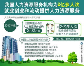 我国首部人力资源市场行政法规发布