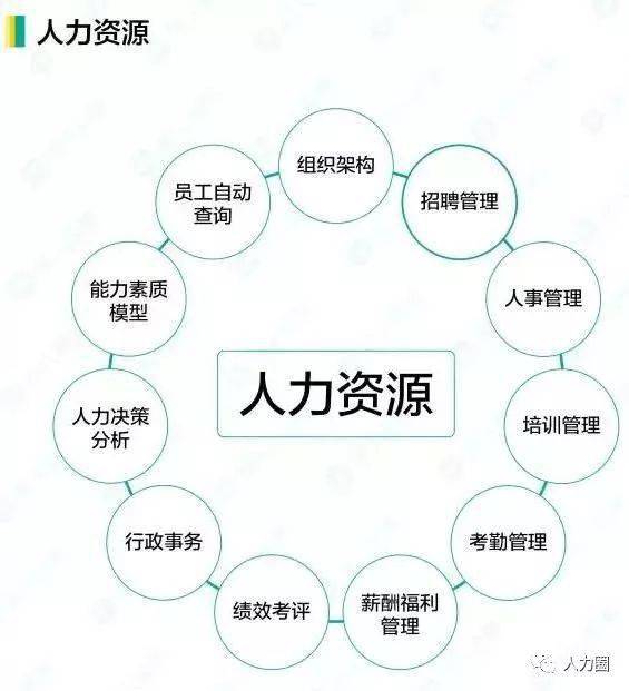 人力资源从业者必备的16个人力资源工作流程图
