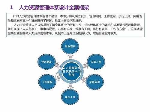 人力资源管理体系设计大全