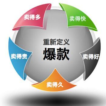 总经理眼中，人力资源部从‘小三’到‘爱人’的转变