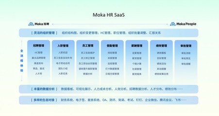 Moka七周年 以HR SaaS头部企业之力，全面赋能企业人力资源数字化进程