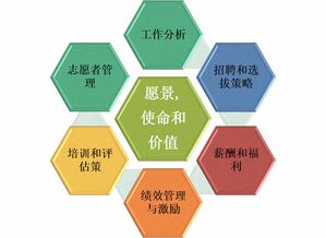 Wispad 2019年非营利组织战略人力资源管理北京研讨会邀请函